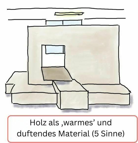 Zeichnung Holzmöbel Klassenzimmer