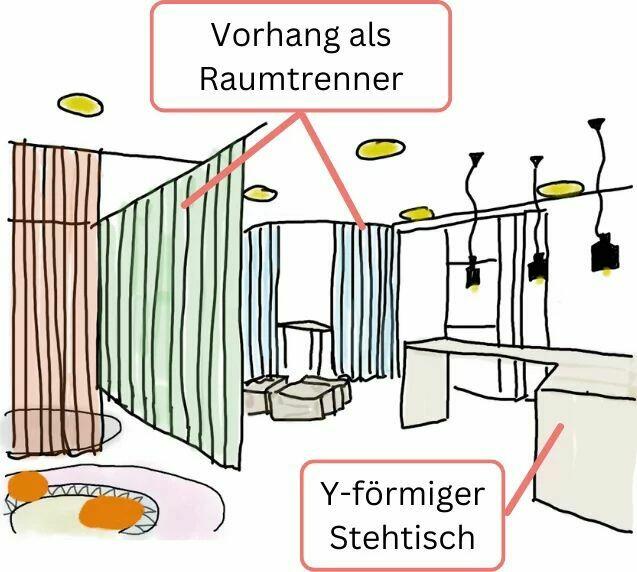 Zeichnung Vorhang und Stehtisch Klassenzimmer