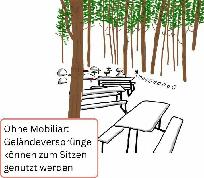 Zeichnung Außenklassenzimmer