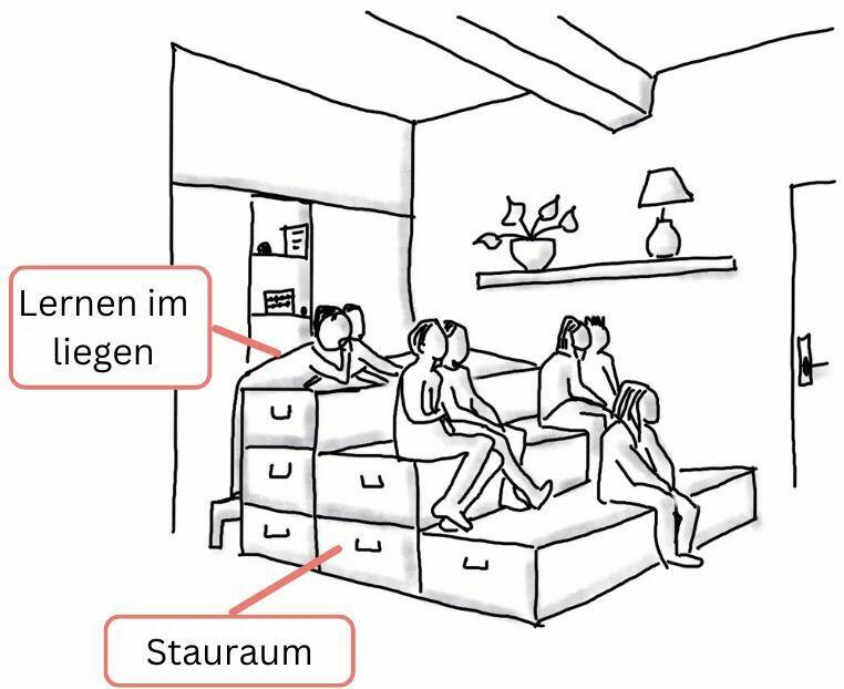 Zeichnung Sitztribüne Klassenzimmer