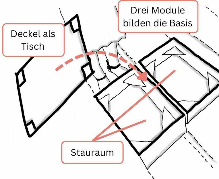 Zeichnung Holzkastensystem