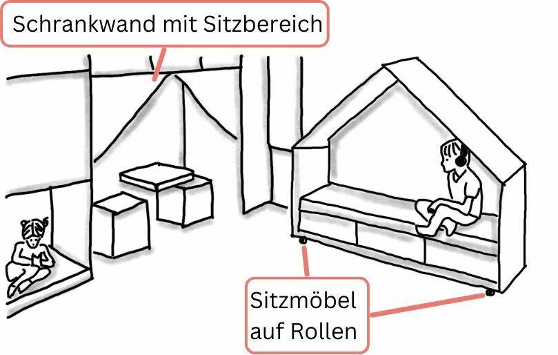 Zeichnung Schrankwand und Sitzmöbel Klassenzimmer